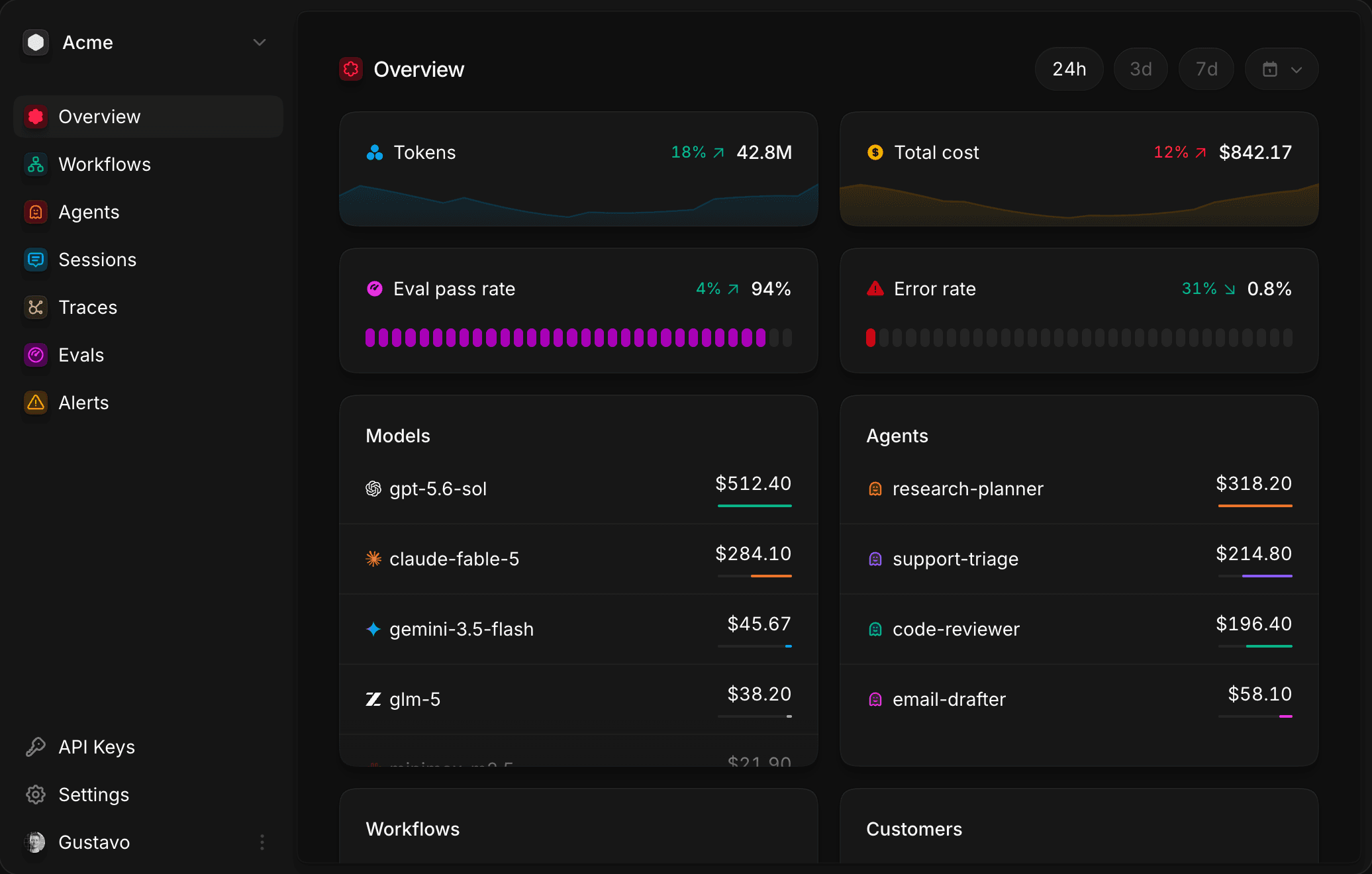 The Foglamp overview dashboard