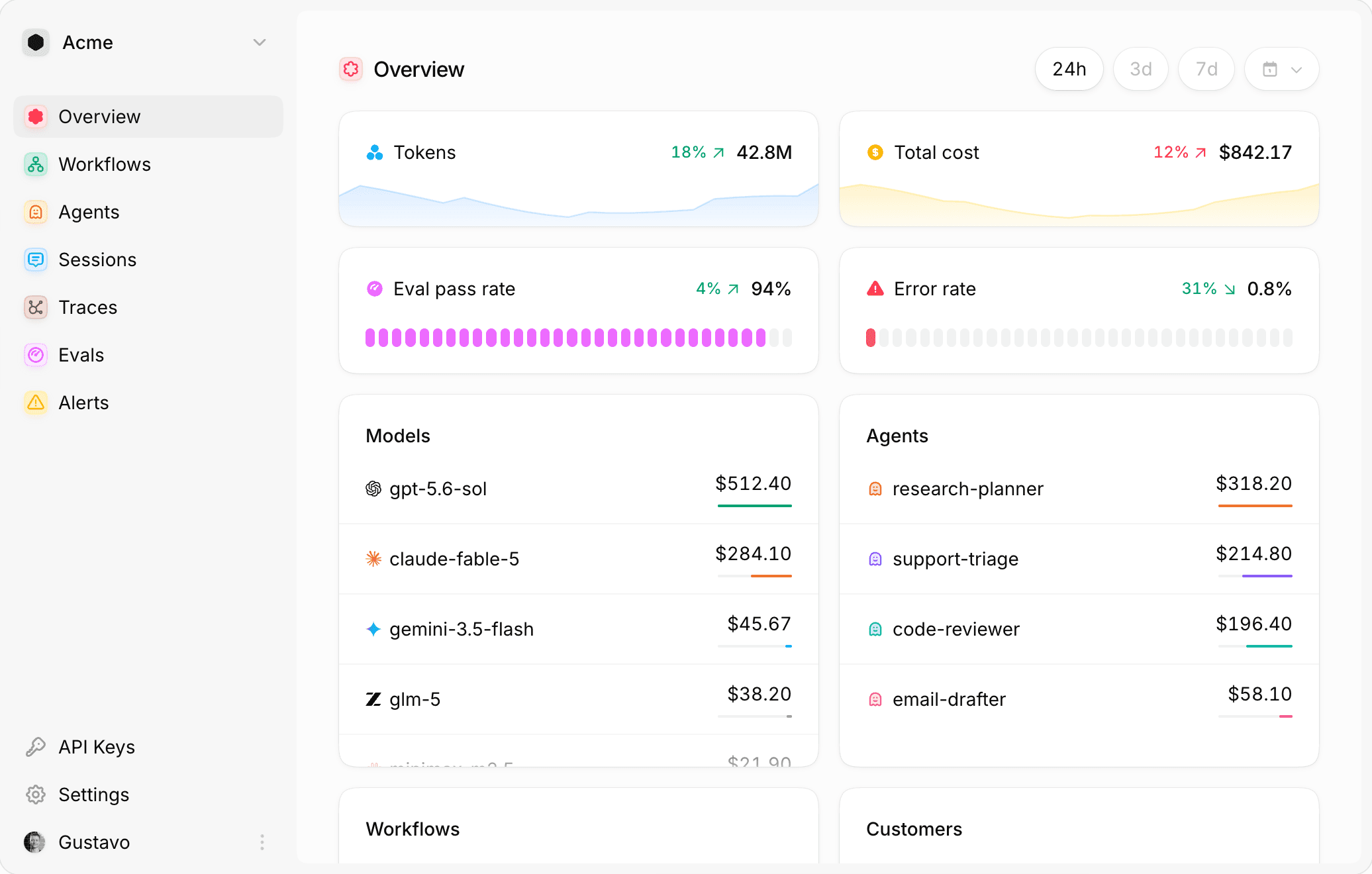 The Foglamp overview dashboard
